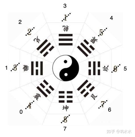 八卦对应数字 黑色沙漠 凝固的頭目的能量